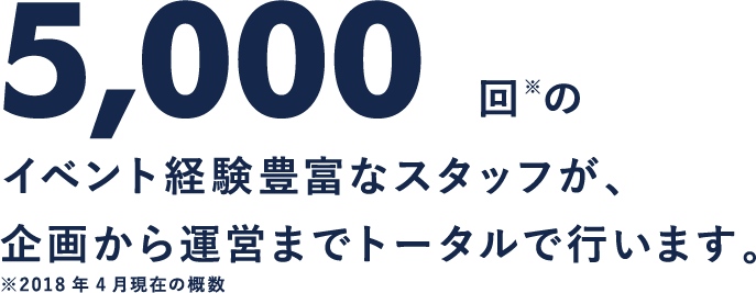 5,000回※のイベント経験豊富なスタッフが、企画から運営までトータルで行います。※2018年4月現在の概数